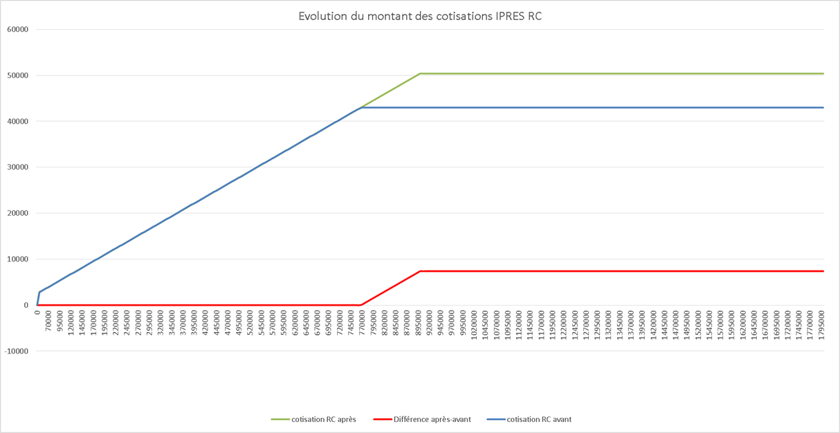 evolution_ipres_rc